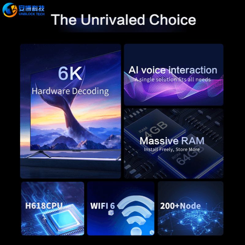 UBOX12 PRO specifications and ports overview