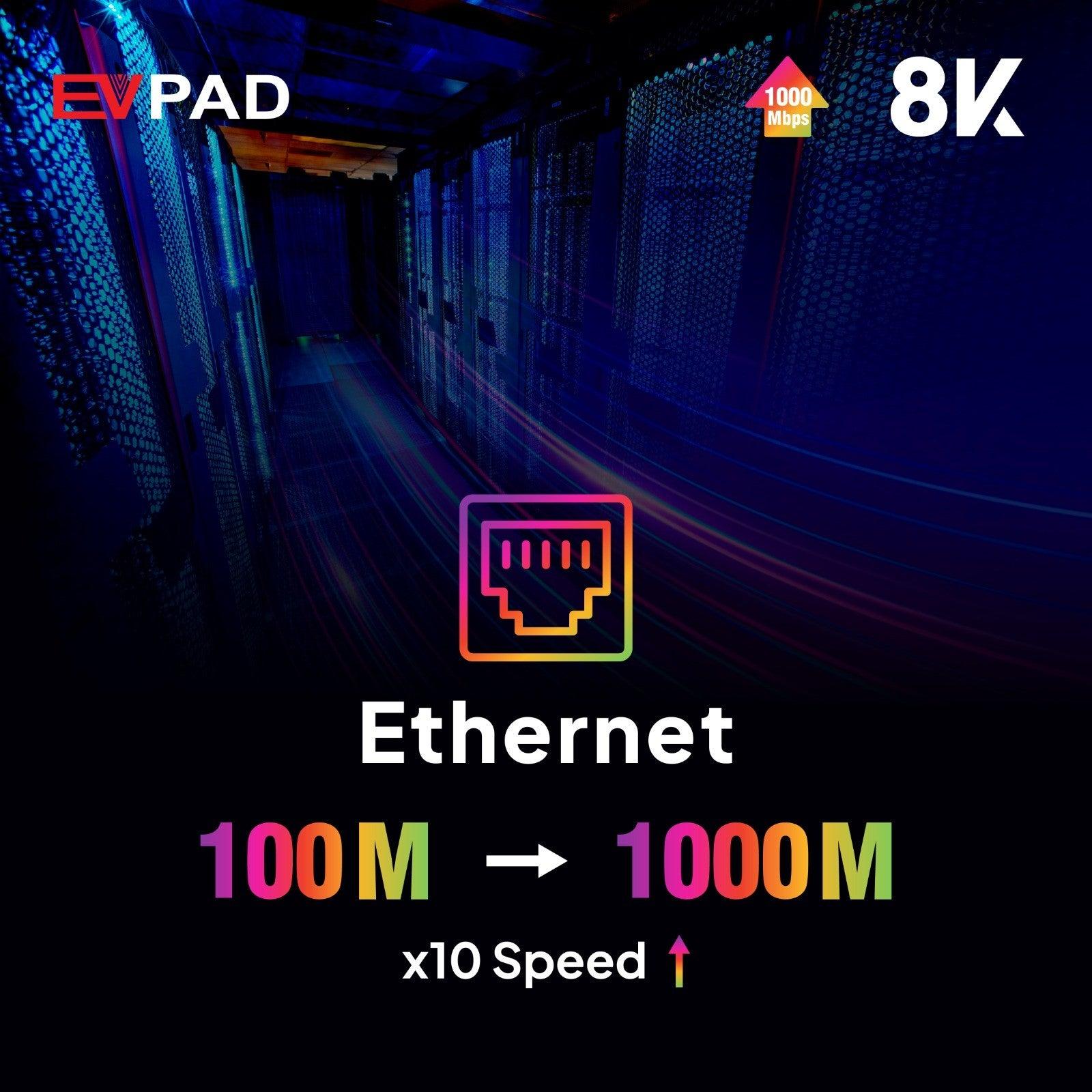 易播EVPAD11P-2025新款-準備升級到最新的EVPAD電視盒 - TVBOX全球電視盒