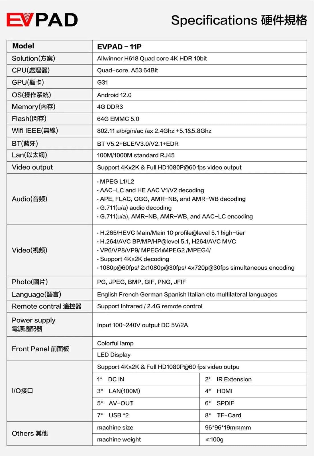 易播EVPAD11P-2025新款-準備升級到最新的EVPAD電視盒 - TVBOX全球電視盒